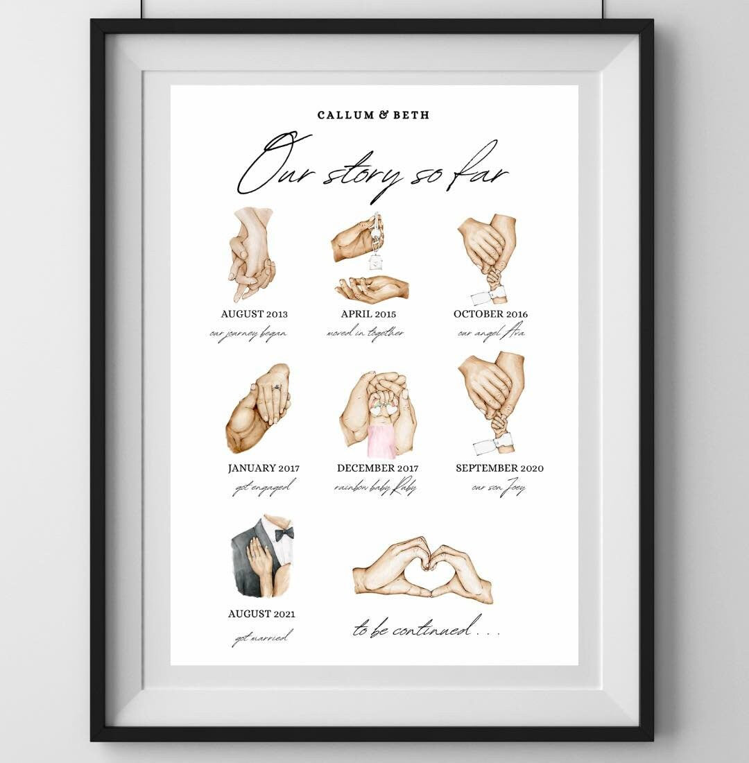 A4|A3 Our Story Print
