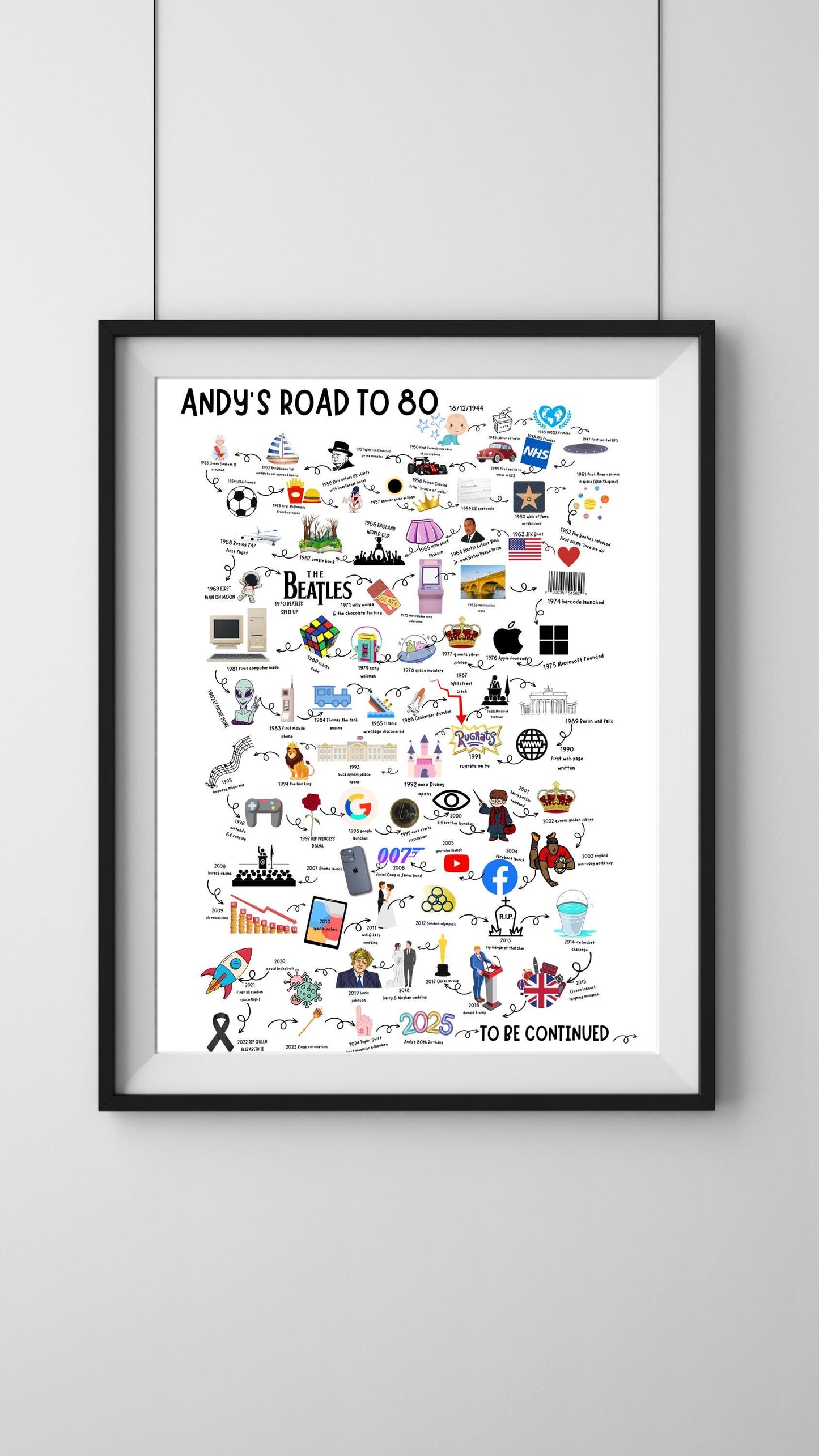A4|A3 Road To 80 Print