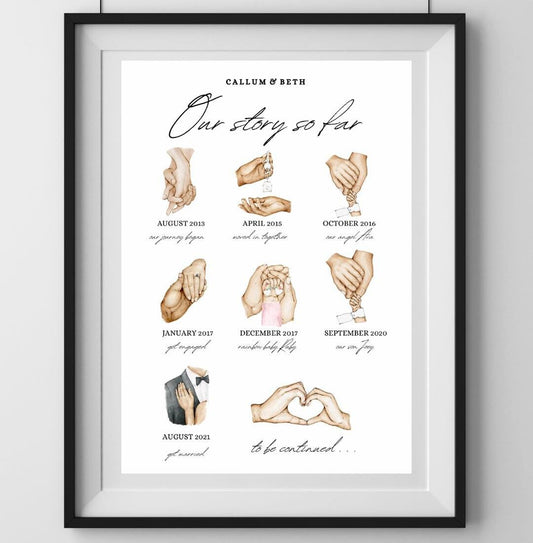 A4|A3 Our Story Print