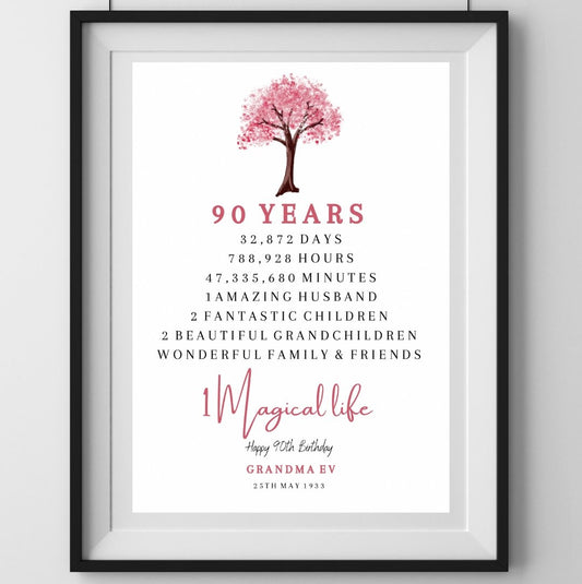 A4|A3 Years Birthday Print