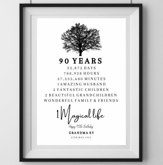A4|A3 Years Birthday Print