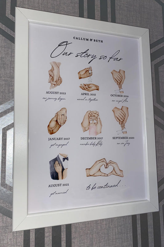 A4|A3 Our Story Print