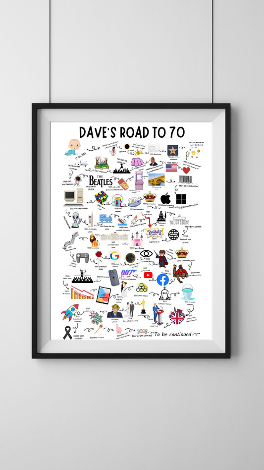A4|A3 Road To 70 Print