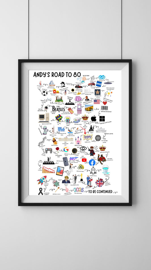 A4|A3 Road To 80 Print