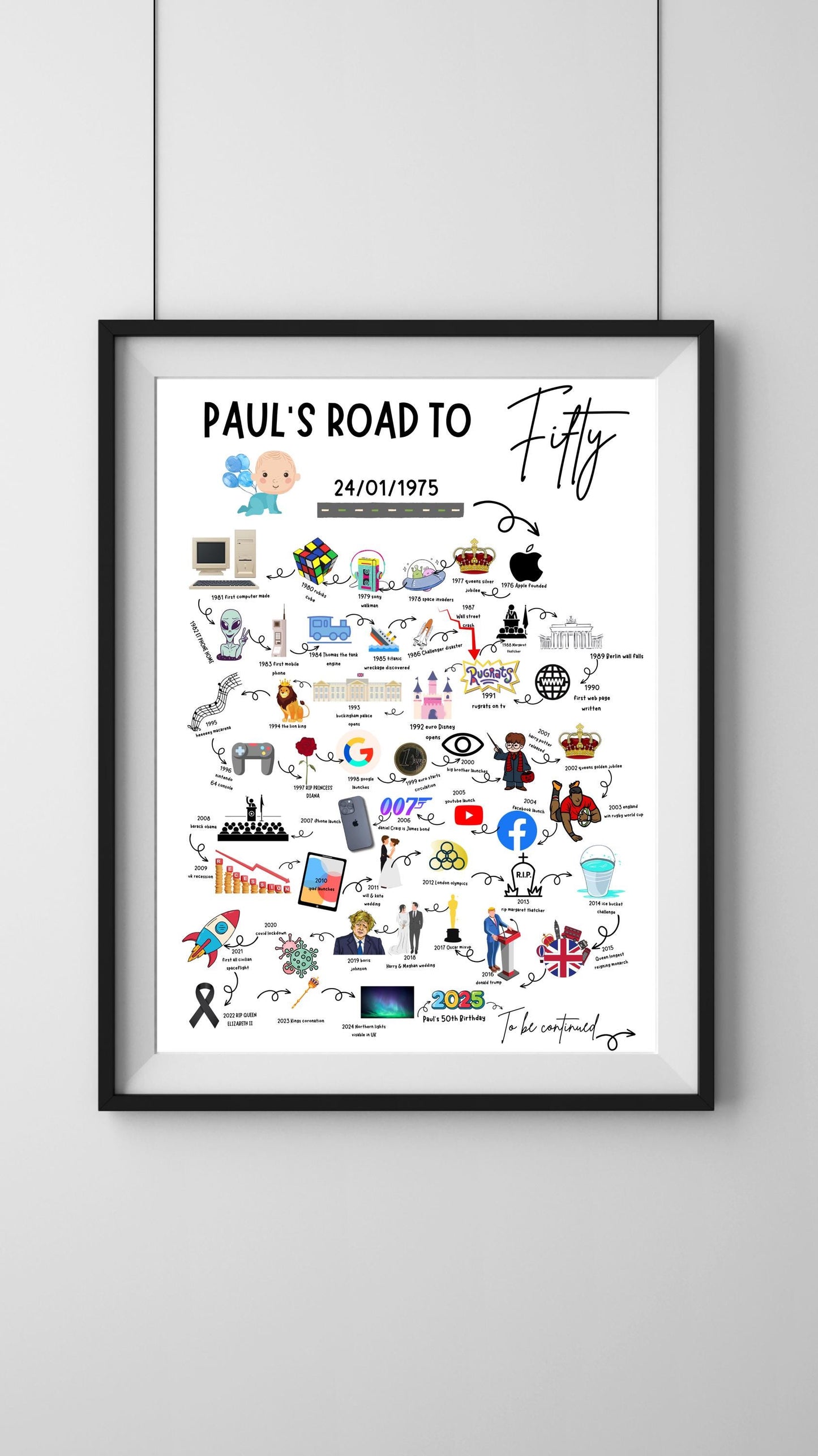 A4|A3 Road To 50 Print