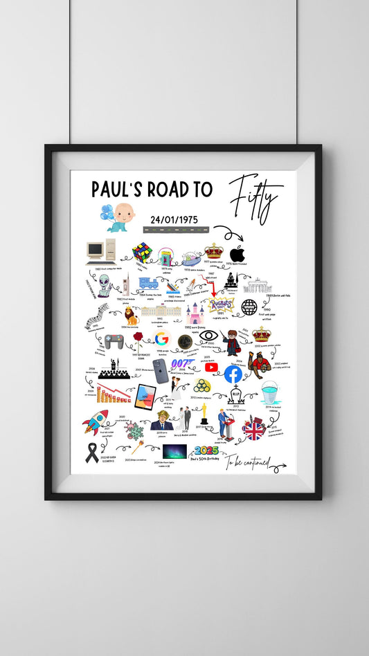A4|A3 Road To 50 Print