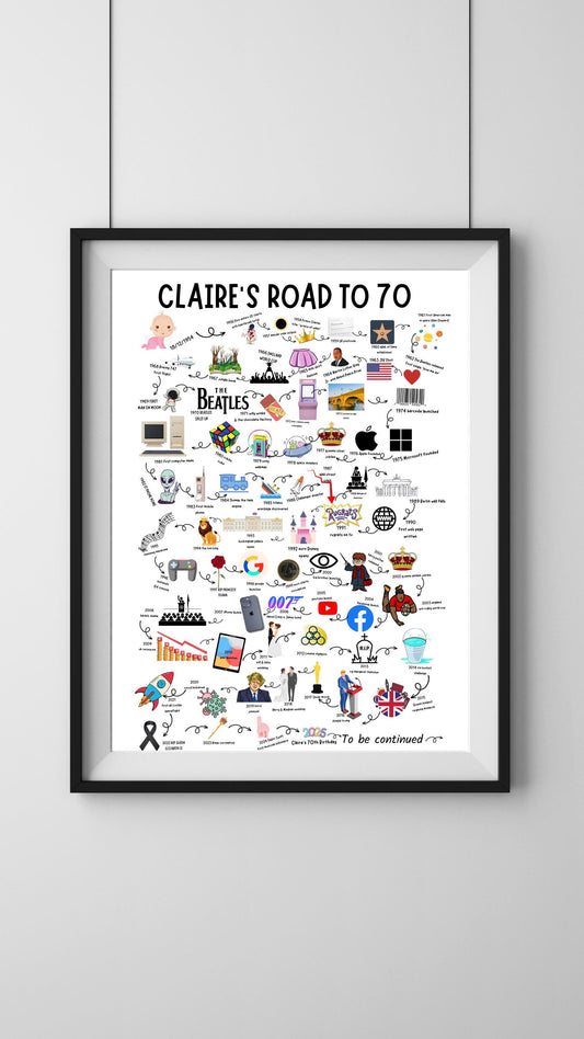 A4|A3 Road To 70 Print