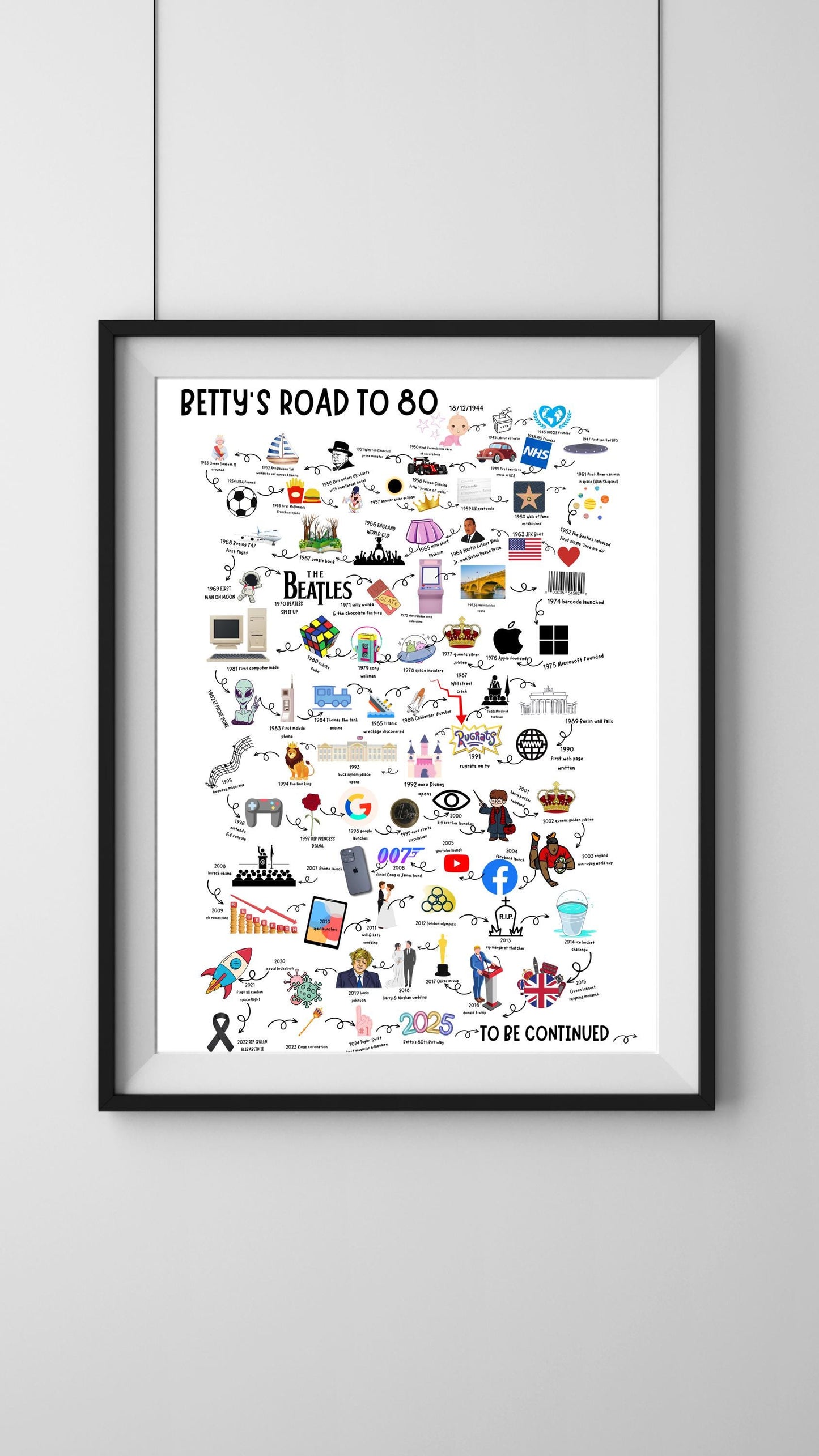 A4|A3 Road To 80 Print