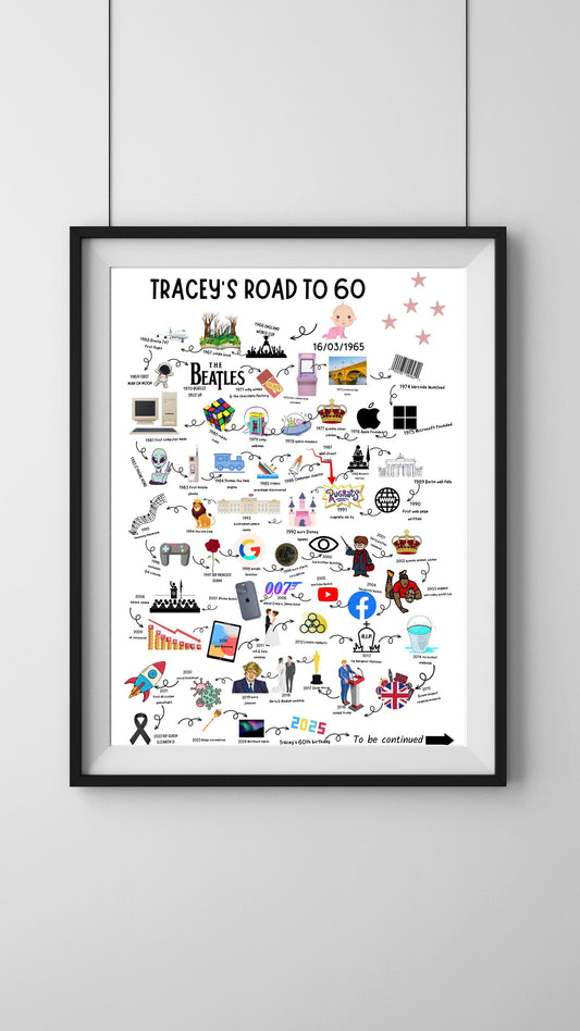 A4|A3 Road To 60 Print